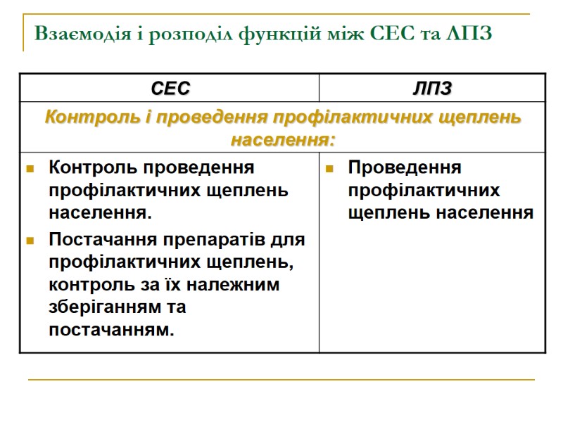 Взаємодія і розподіл функцій між СЕС та ЛПЗ